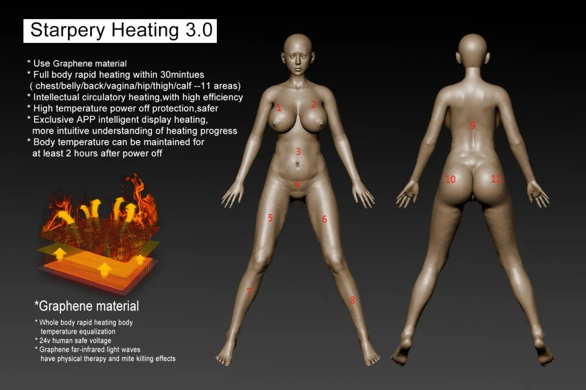 Starpery Heating System 3.0